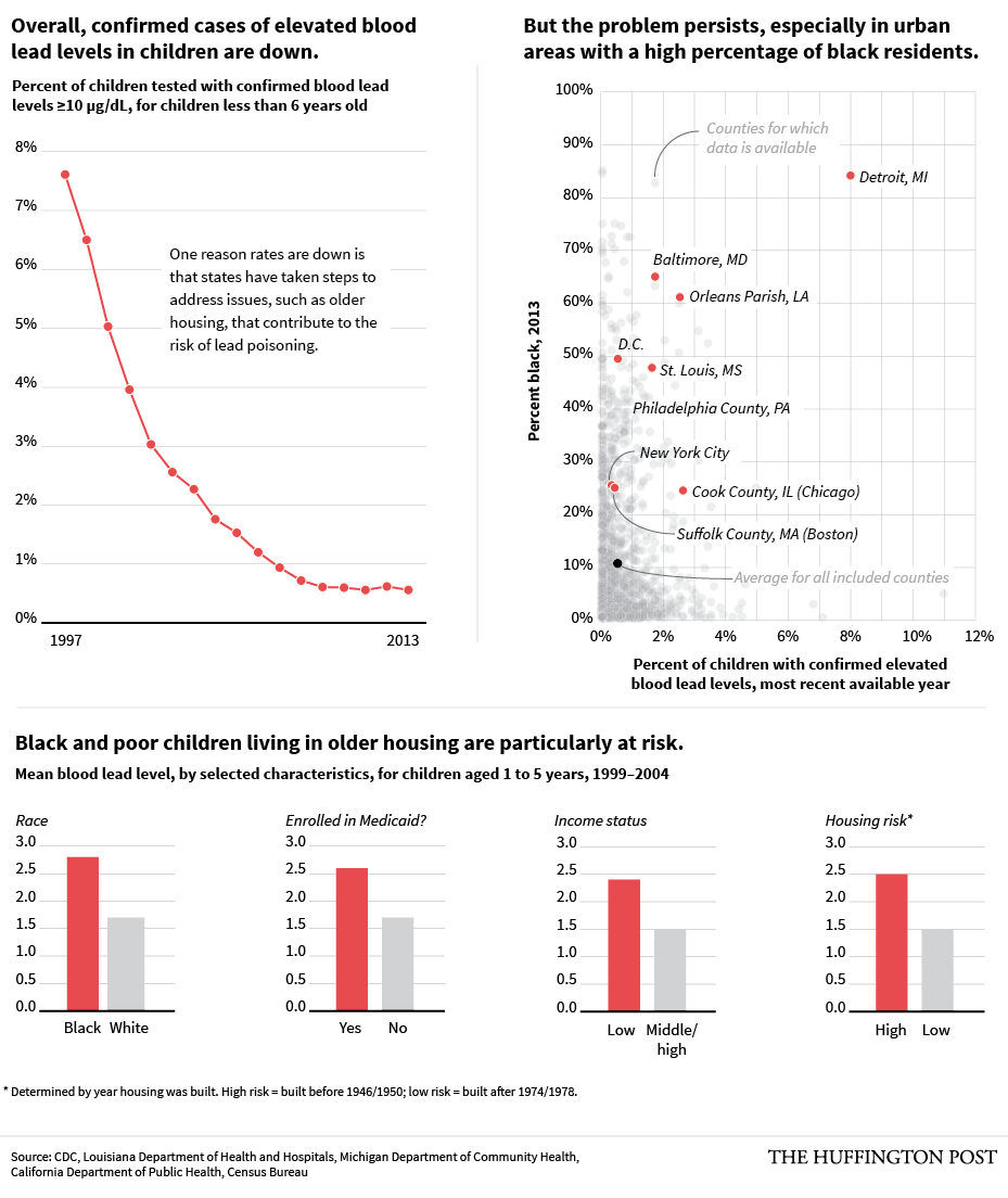 lead-poisoning