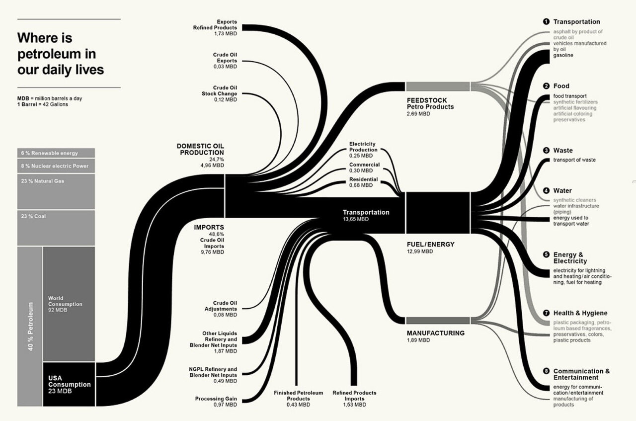 oil-flow