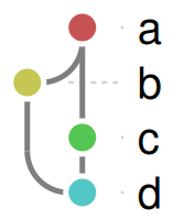 The same graph with every edge the same gray color.