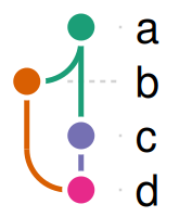The graph with each node given its own hand-picked color.