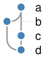 The graph with every node steel blue and every edge gray.
