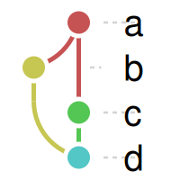 The graph with a wide arc radius, gentler bends.