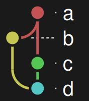 The graph rendered in dark mode: a near-black background, white text, and node borders and bridges matched to the background color.