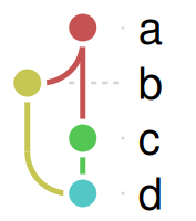 The diamond graph in the default metro style.