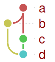 The graph with dark red label text.