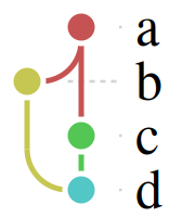 The graph with a larger serif label font.