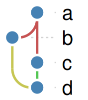 The graph with every node the same fill color, edges unaffected.