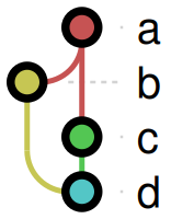 The graph with a thick black node border instead of the default thin white one.
