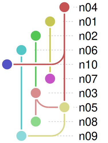 A random graph in a custom style: larger nodes, wider arcs.