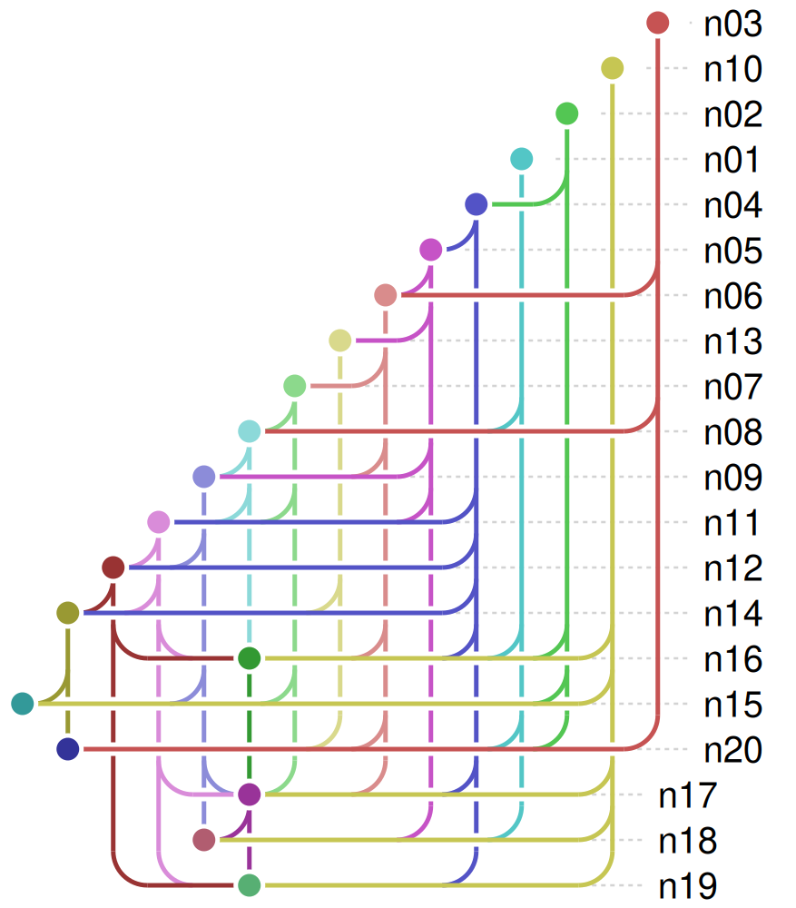 A densely connected random graph with 20 nodes and high edge probability, showing many crossings.