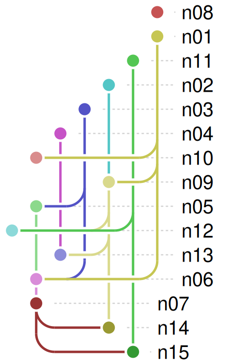 A medium random graph with 15 nodes and moderate edge density.