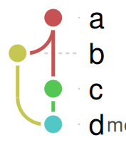 The graph with a text annotation pointing out a specific node.
