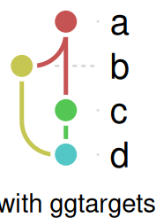 The graph with a caption added below it.