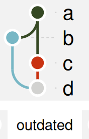 The status-colored graph with its legend moved to the bottom and a shaded gray panel background.
