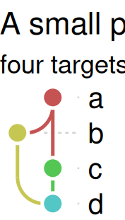 The graph with a title and subtitle added.