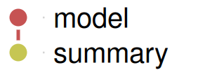 Just the model and summary targets, with no other nodes.