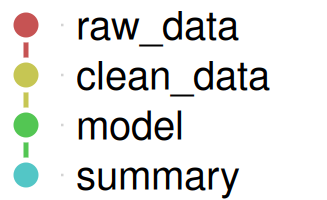 The pipeline with the report target excluded.