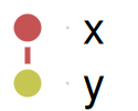 A two-target pipeline living in a temporary project folder, plotted via withr::with_dir() from outside that folder.