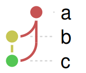 A small graph, converted from an igraph object to an edge-list data frame.
