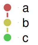 A graph built directly from a tar_network()-shaped list (vertices and edges elements), the same shape targets::tar_network() returns.
